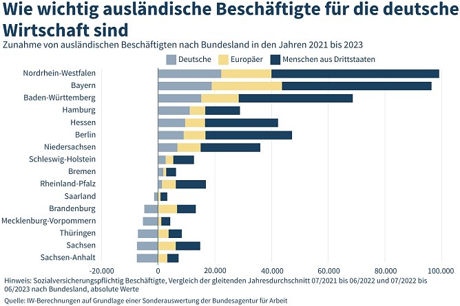 Grafik (Foto: IW K&ouml;ln)