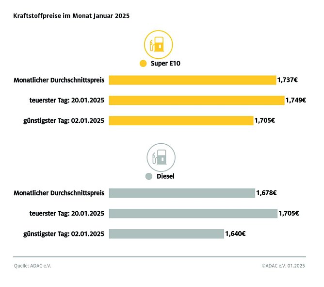 ADAC Tankstellenbericht (Foto: ADAC)