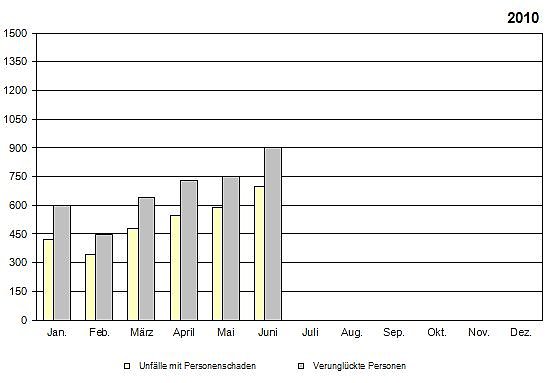 Die Bilanz 2010 (Foto: TLS)