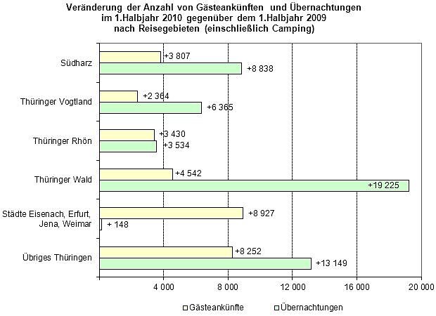 Grafik (Foto: TLS)