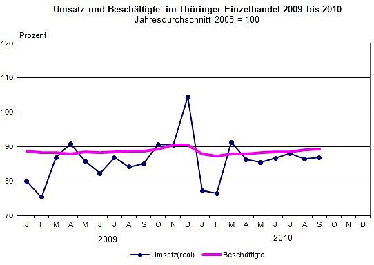 Grafik  (Foto: TLS)