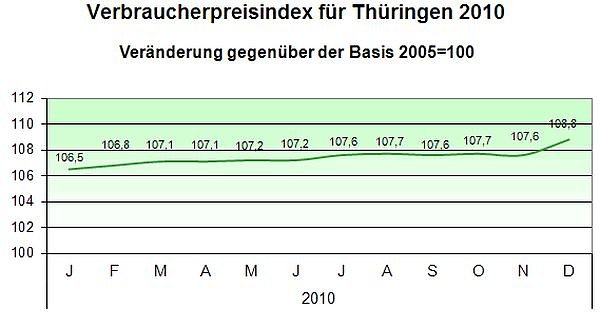 Die &Uuml;bersicht (Foto: TLS)