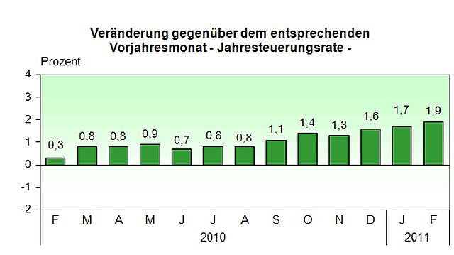 Grafik (Foto: TLS)