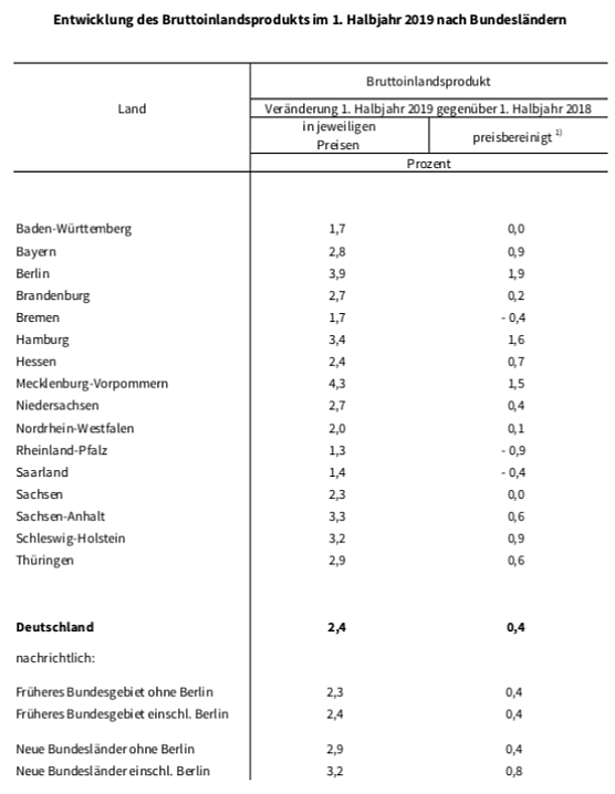 Bild: statistik