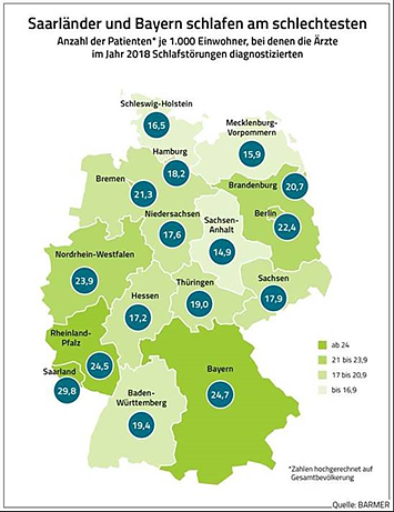 Bild: Diagnostizierte Schlafst&ouml;rungen
