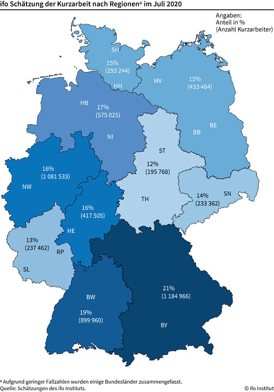 Bild: Grafik