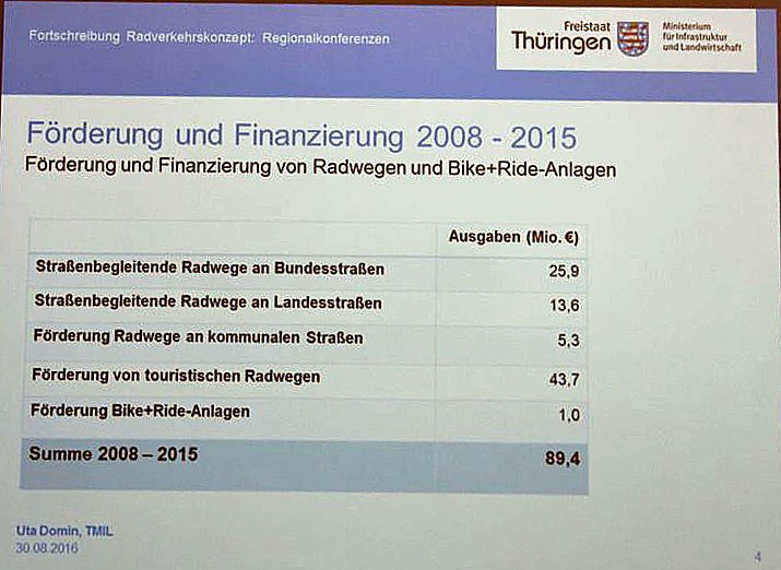 &Uuml;ber Radverkehrskonzept diskutiert