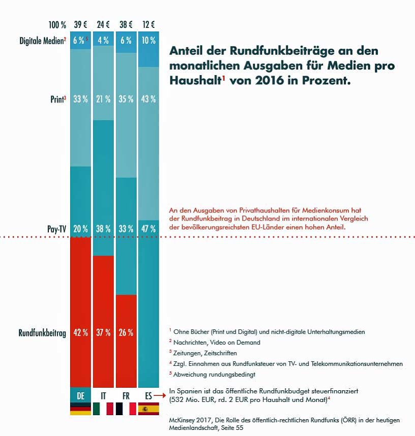 Der Grundfunk als Alternative zur GEZ
