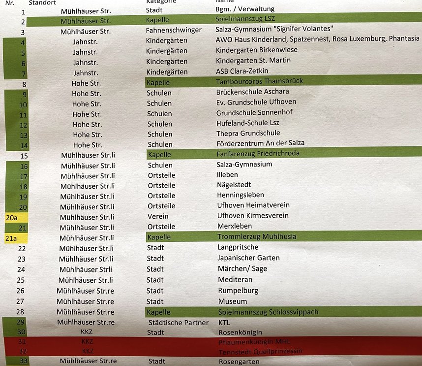 Festumzugsreihenfolge Teil 1