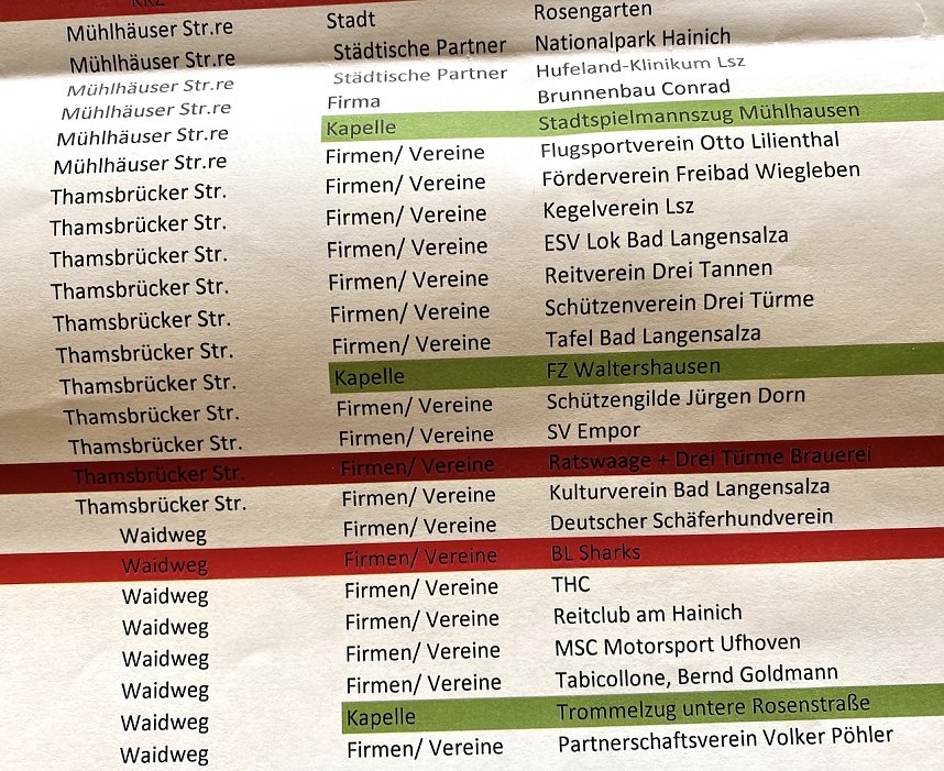 Festumzugsreihenfolge Teil 2