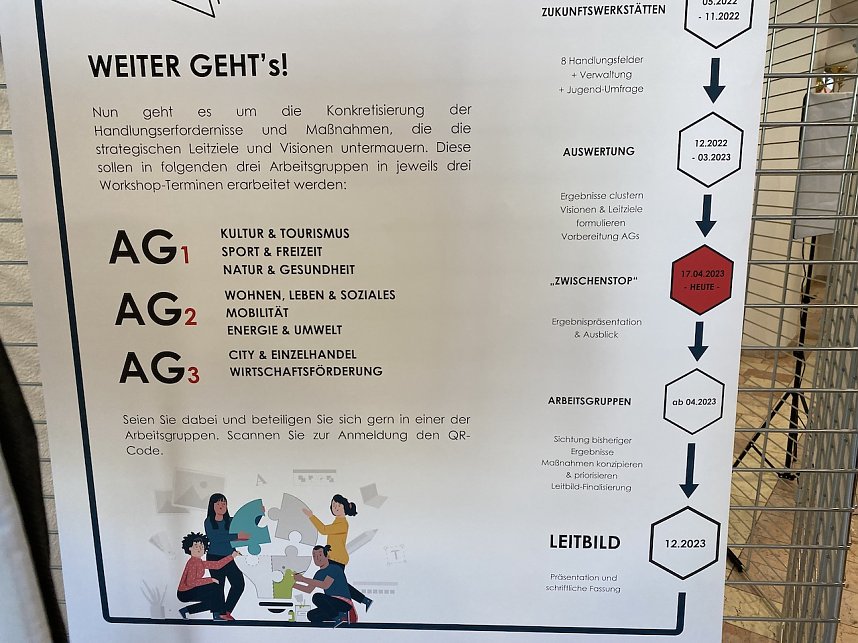 Zwischenstopp im Leitbildprozess der Stadt Bad Langensalza