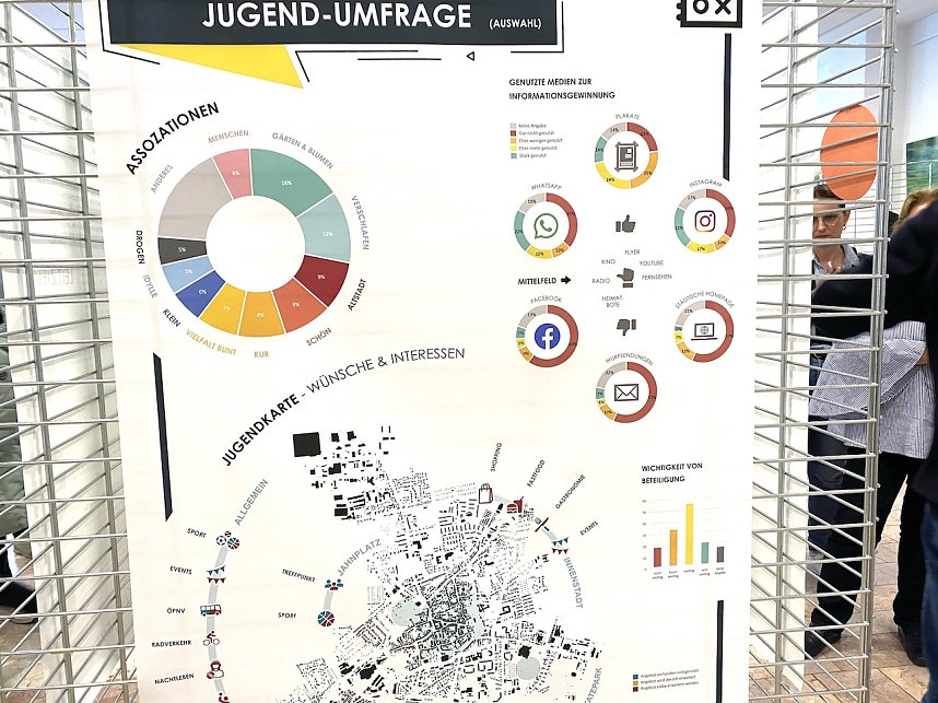 Zwischenstopp im Leitbildprozess der Stadt Bad Langensalza