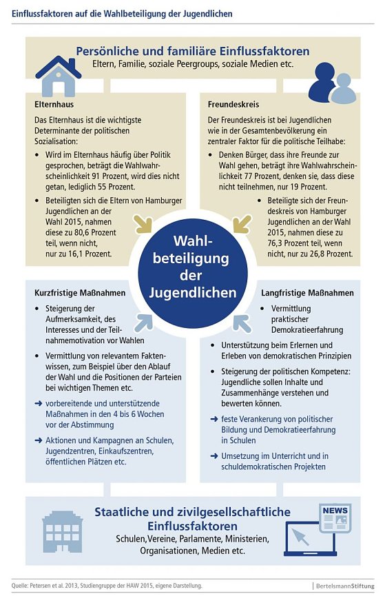 Bild: Grafik